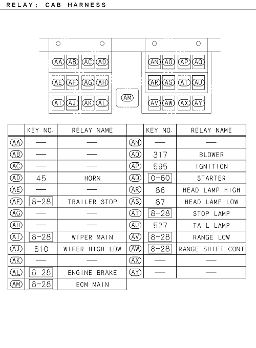 Partial Engine